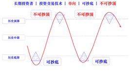 cherish two direction trading technology cn